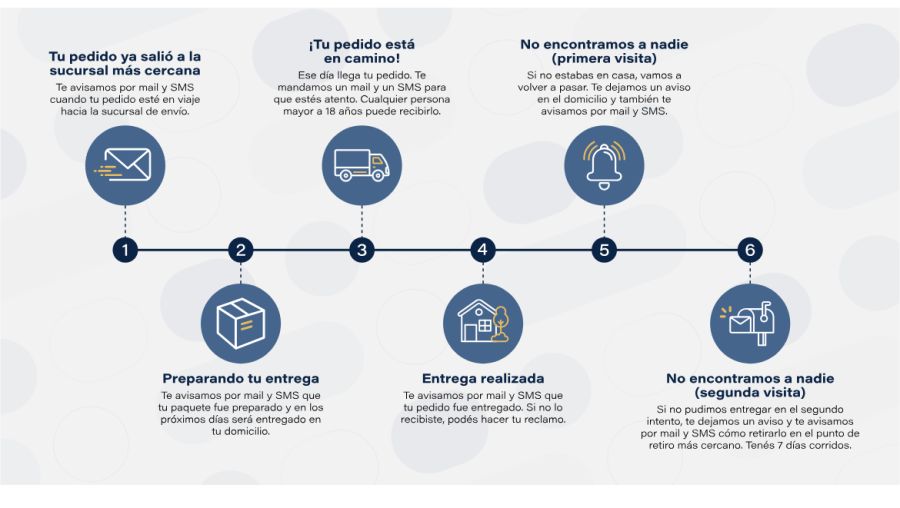Seguimiento de pañales del PAMI