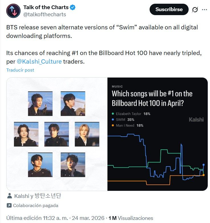 BTS lanzó 7 nuevas versiones de Swim