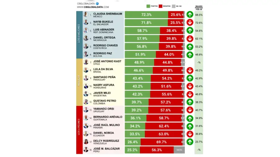 Encuesta CB Consultora