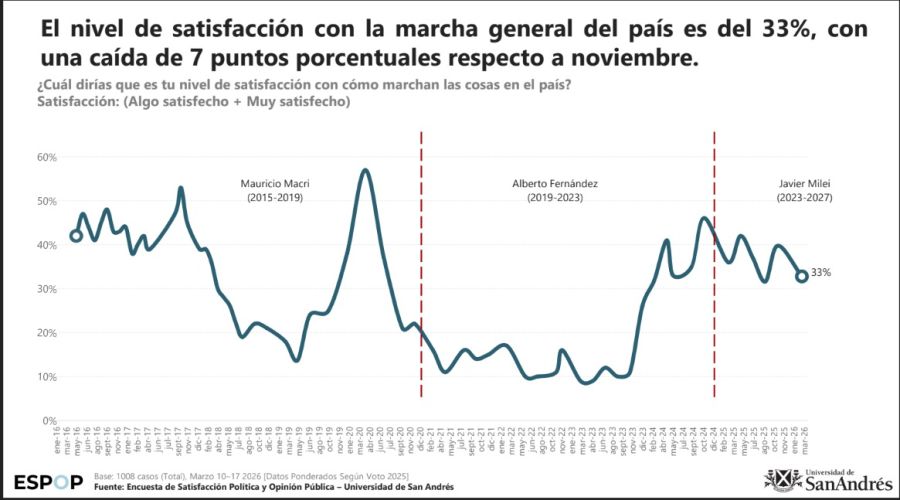 Encuesta de Satisfacción Política y Opinión Pública (ESPOP).