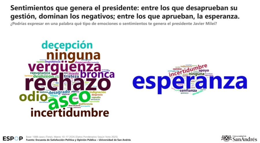 Encuesta de Satisfacción Política y Opinión Pública (ESPOP).
