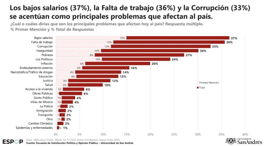 Encuesta de Satisfacción Política y Opinión Pública (ESPOP).