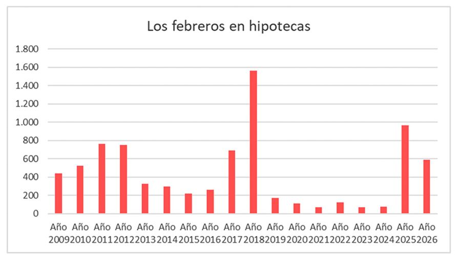 Escrituras en CABA 25032026