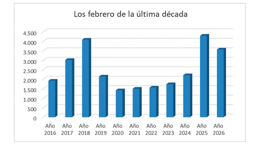 Escrituras en CABA 25032026