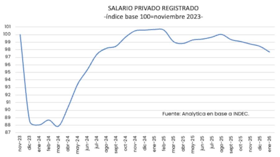 Salarios 20260325