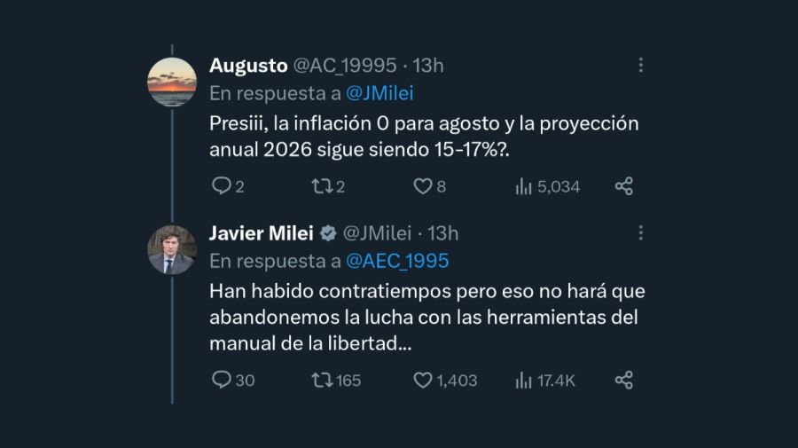 Tweet de Javier Milei