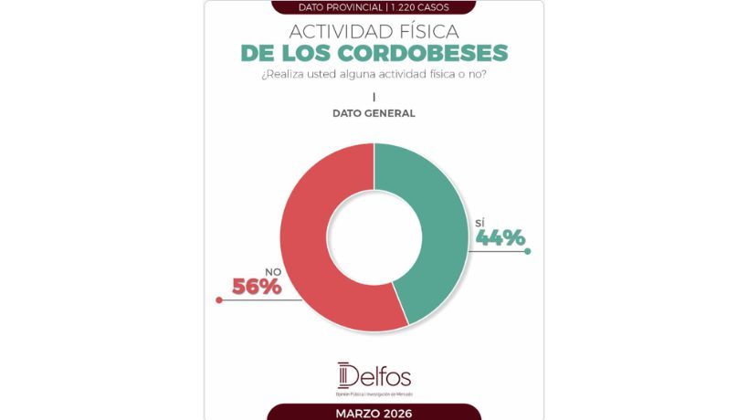 Actividad física en la vida de los cordobeses