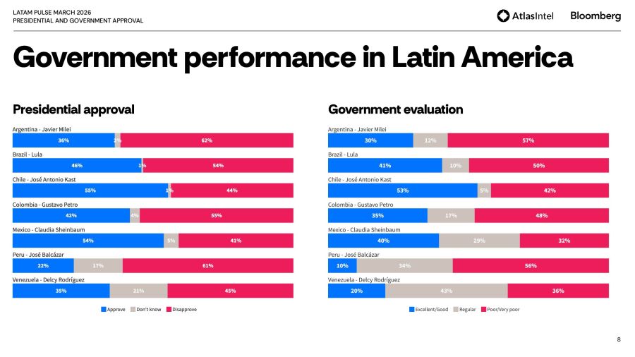 Comparación imagen presidentes Latam