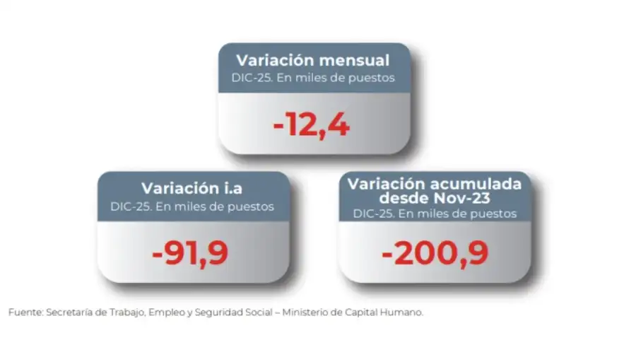 Diputados de Unión por la Patria lanzaron un índice para medir la