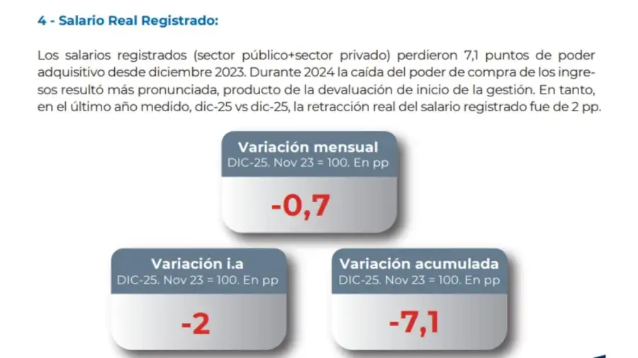 Diputados de Unión por la Patria lanzaron un índice para medir la