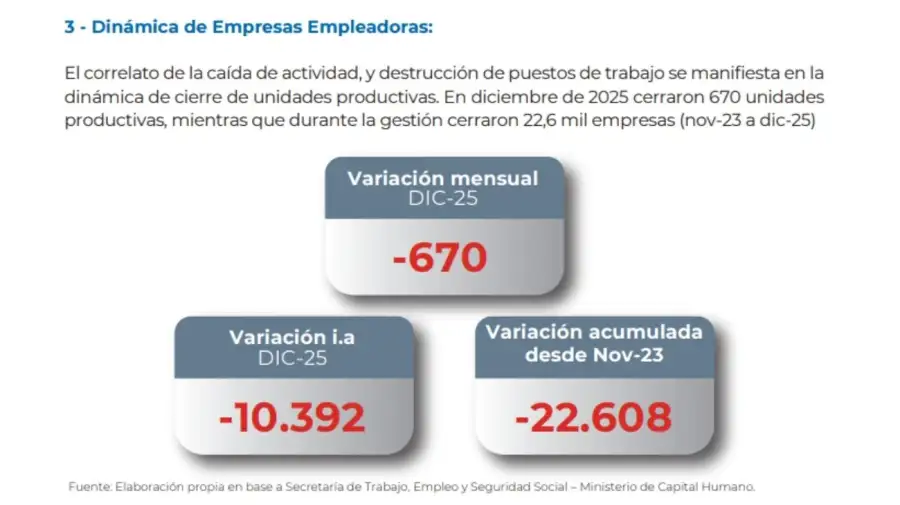 Diputados de Unión por la Patria lanzaron un índice para medir la