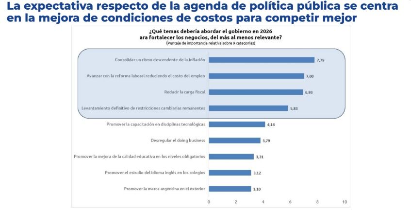 Economia del conocimiento, perspectivas 2026.