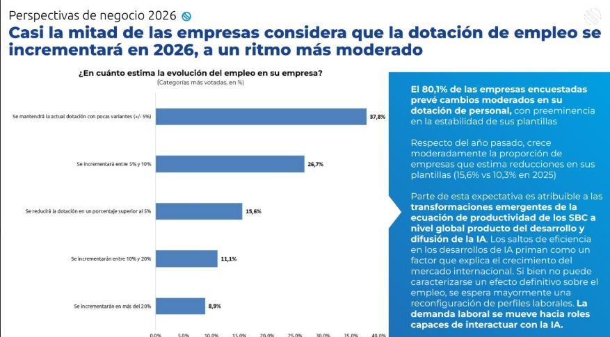 Economia del conocimiento y las perspectivas para el 2026. 
