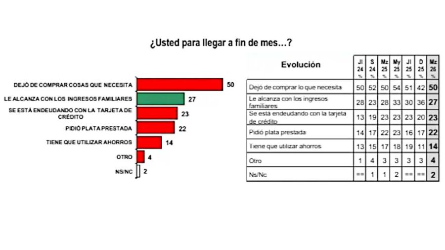 Graficos 20260325