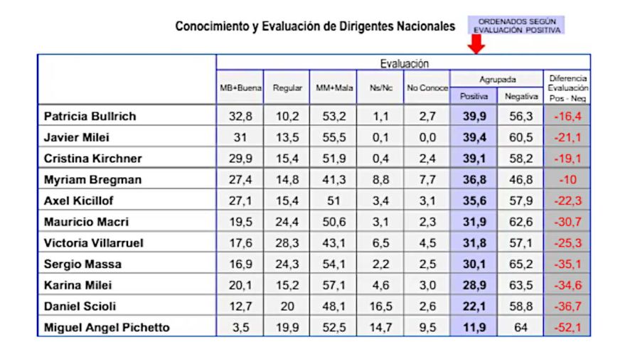 Graficos 20260325