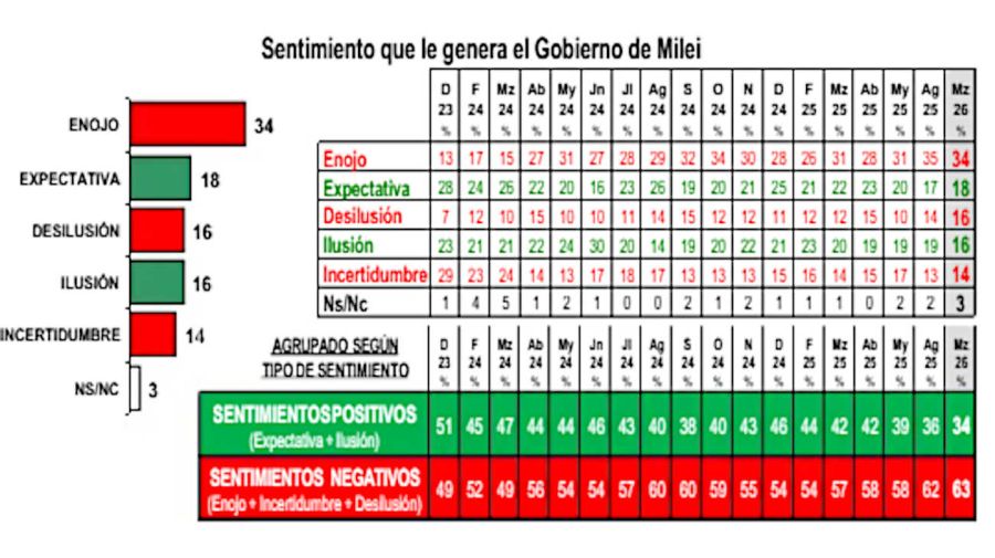 Graficos 20260325