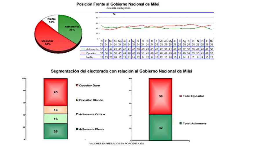 Graficos 20260325
