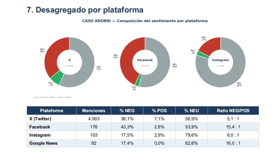 La crisis de Manuel Adorni en redes sociales 26032026