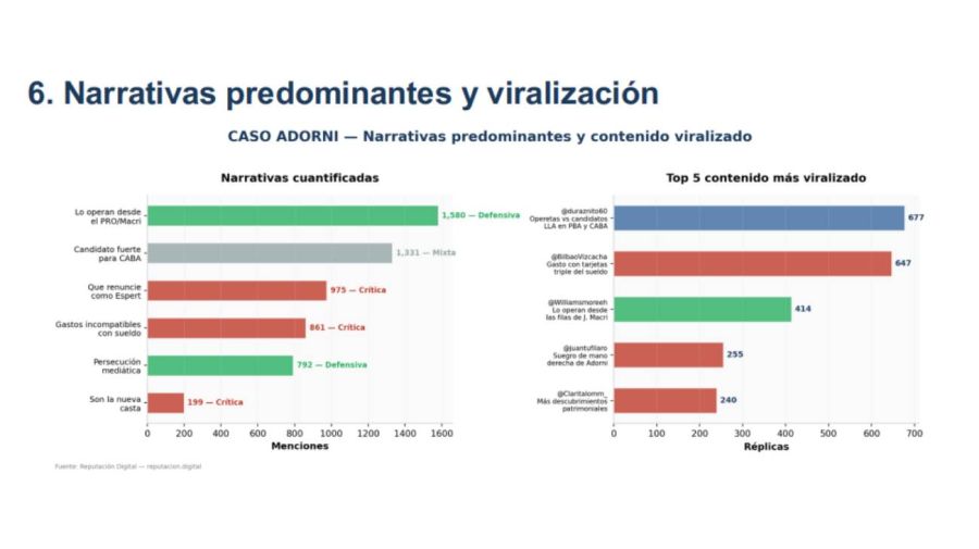 La crisis de Manuel Adorni en redes sociales 26032026