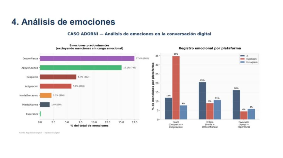 La crisis de Manuel Adorni en redes sociales 26032026
