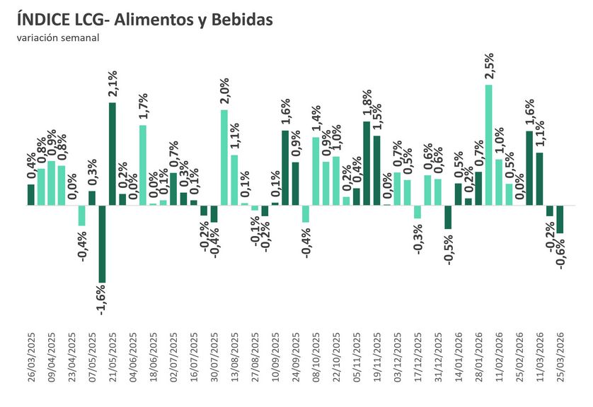 Alimentos y bebidas 4ta sem mar2026