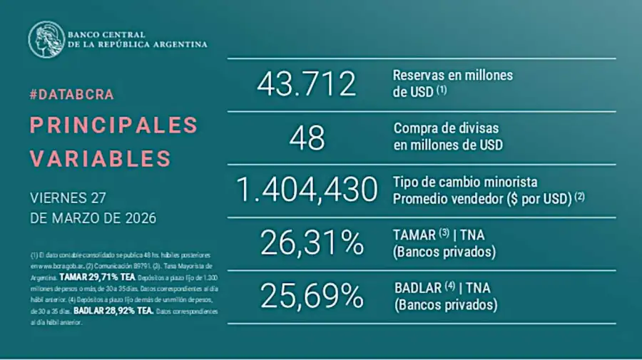 BCRA grafico 20260327