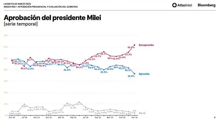 Encuesta marzo 2026 consultora Atlasintel 20260326