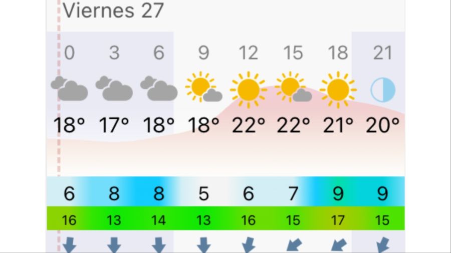 Pronóstico Mar del Plata viernes 27 de marzo