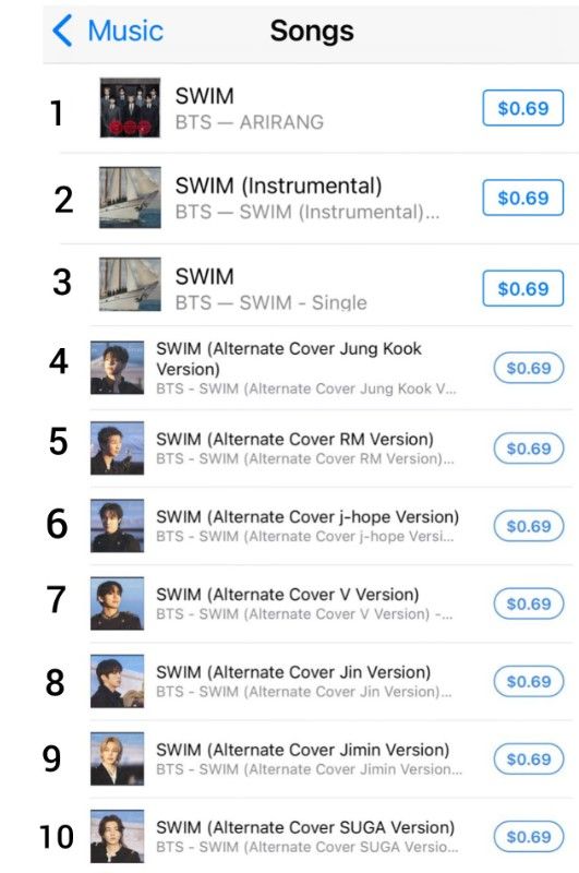 Versiones de SWIM de BTS