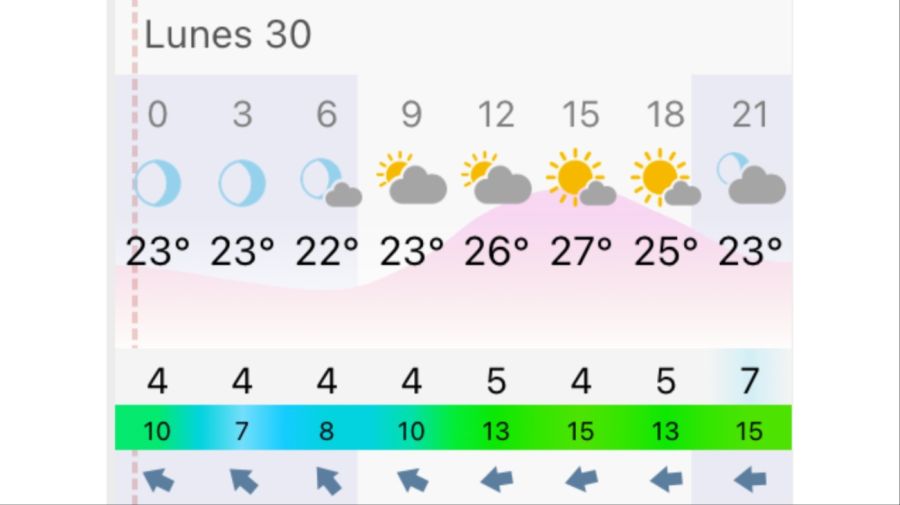 Pronóstico Buenos Aires lunes 30 de marzo