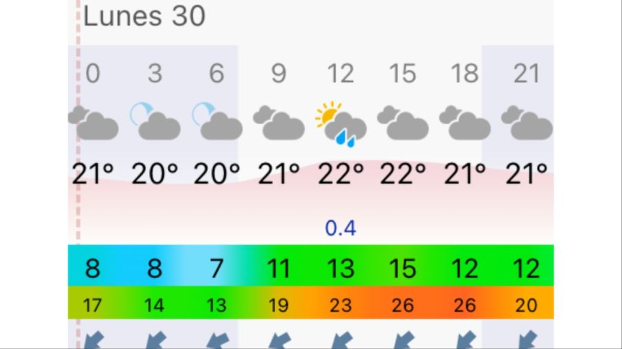 Pronóstico Mar del Plata lunes 30 de marzo