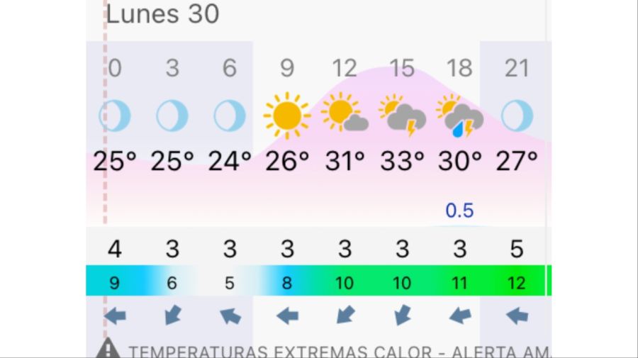 Pronóstico Rosario lunes 30 de marzo
