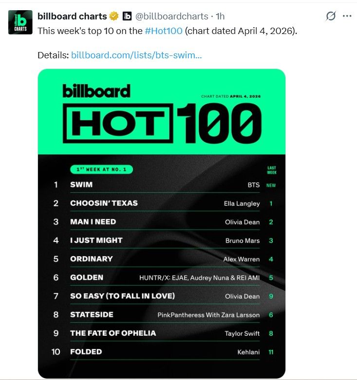 Swim número 1 HOT 100