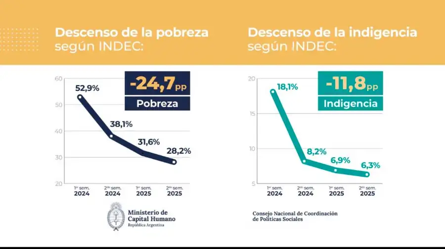 Capital Humano 31032026