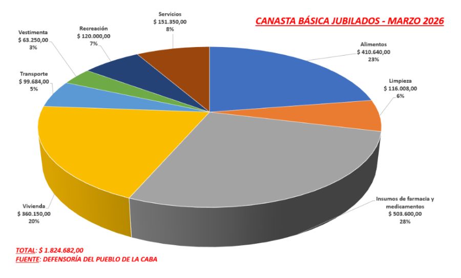 Distribución CBJ mar2026