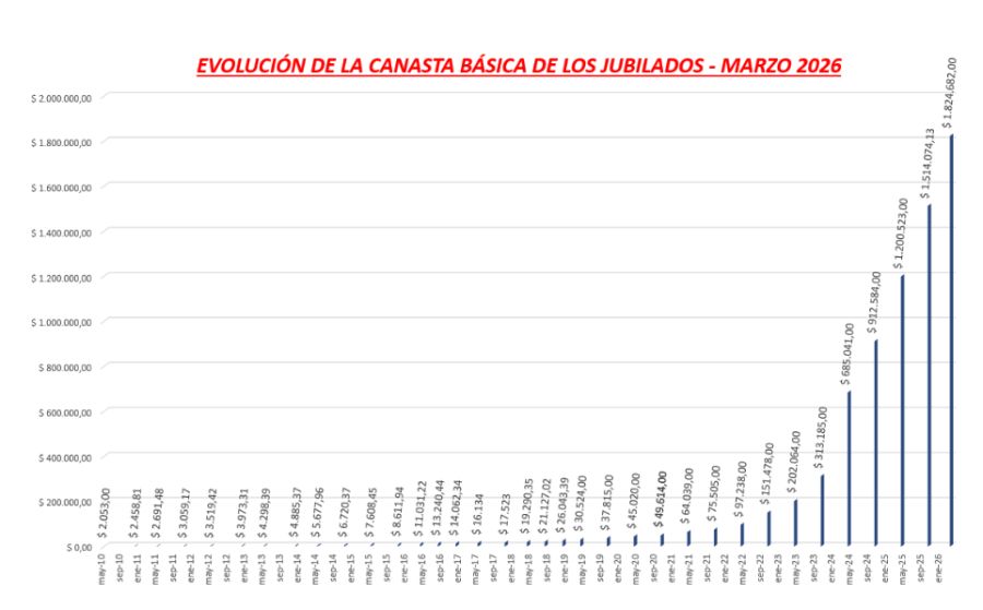 Evolución CBJ ma2026