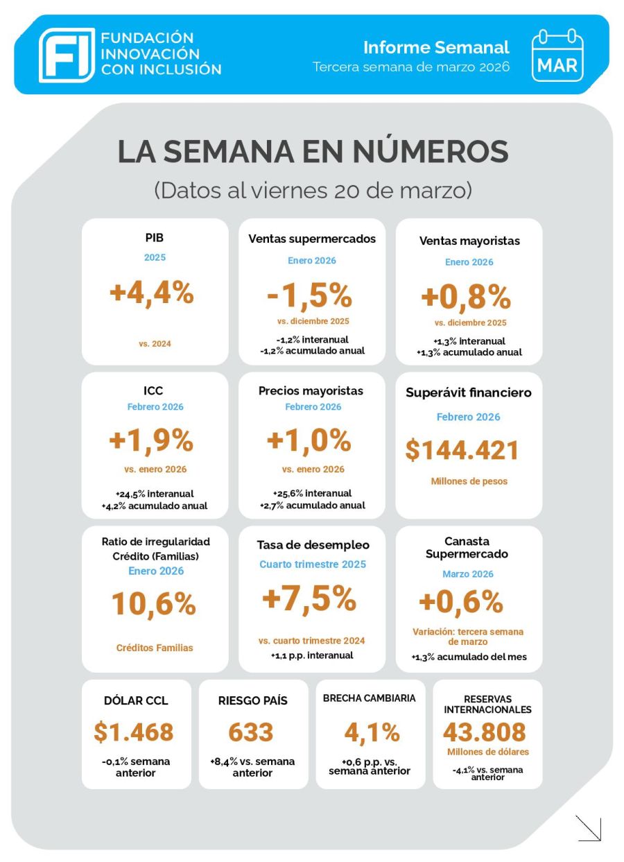 La semana en números