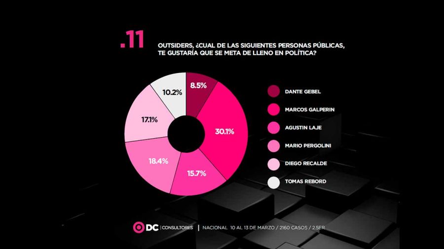 Outsider de la política