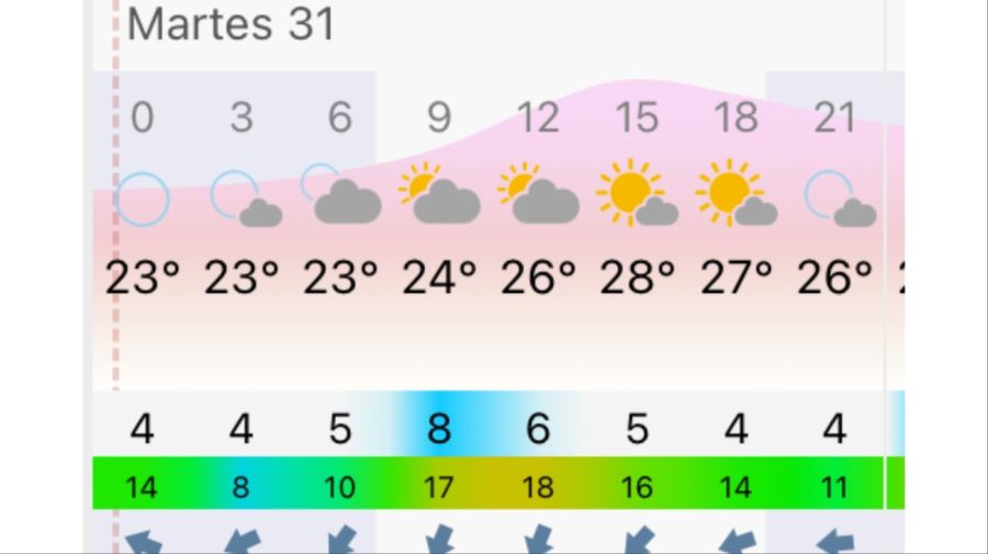 Pronóstico Buenos Aires martes 31 de marzo
