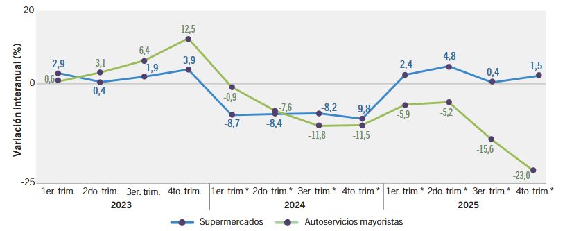 Variación entre supermercados y mayoristas IDECBA