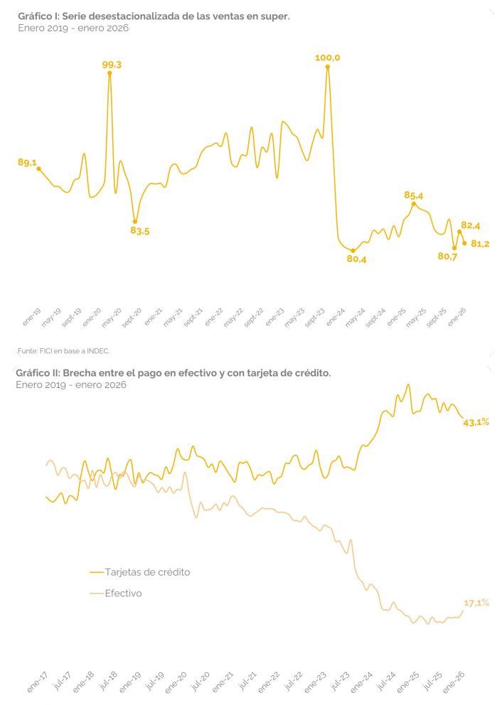Ventas supermercados