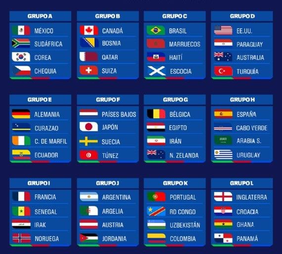 Grupos del Mundial 2026