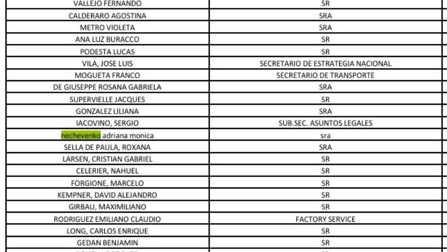 Ingresos a Casa Rosada