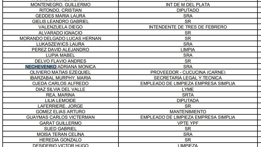 Ingresos a Casa Rosada