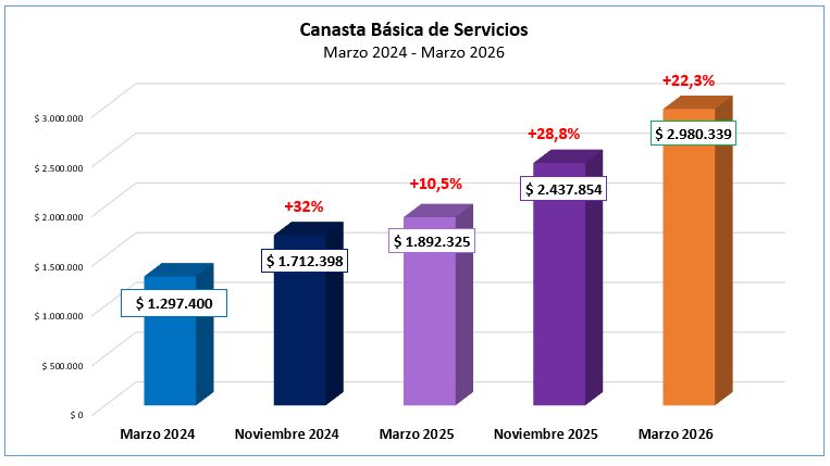 Canasta de servicios y su impacto en la clase media. 