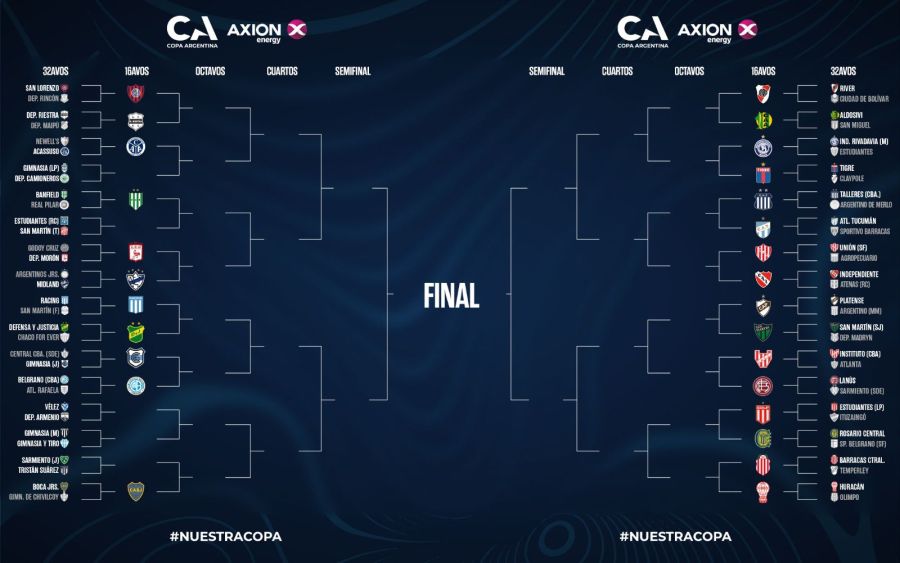 Cuadro Copa Argentina