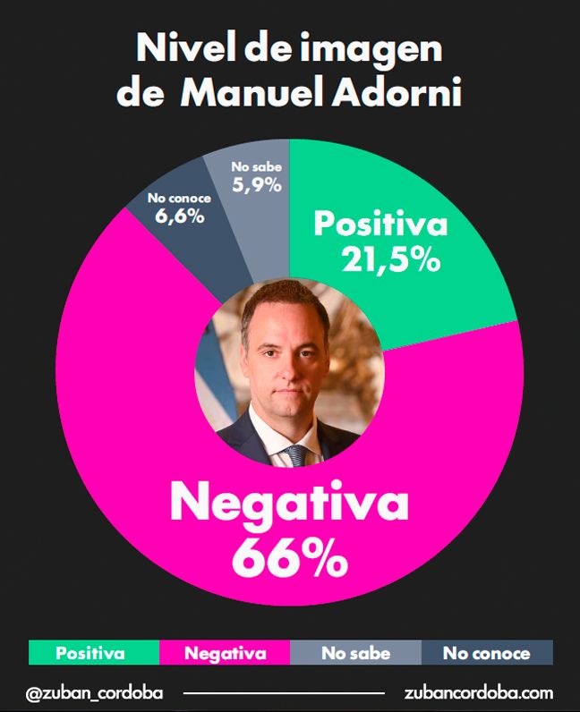 La imagen de Adorni después de los escándalos