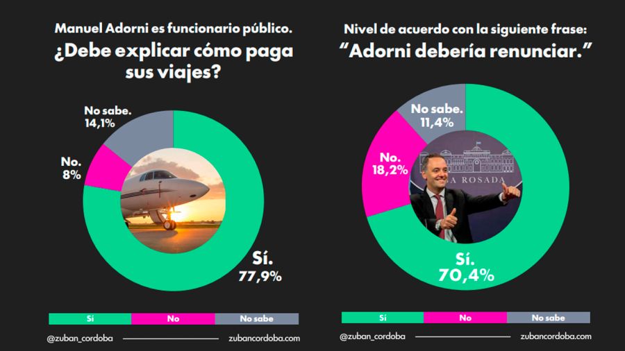 Piden la renuncia del funcionario Manuel Adorni