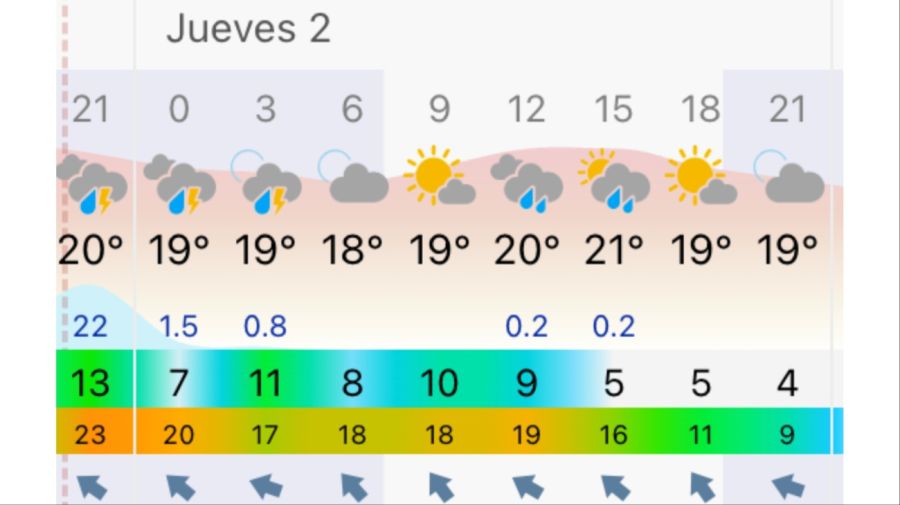 Pronóstico Mar del Plata jueves 2 de abril