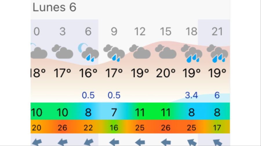 Pronóstico Buenos Aires lunes 6 de abril